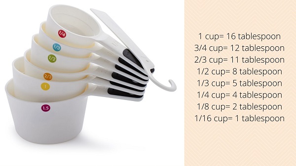 Cup measurement