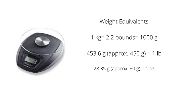 measurement Scale