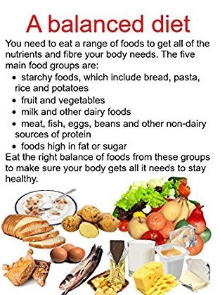 Losing Weight