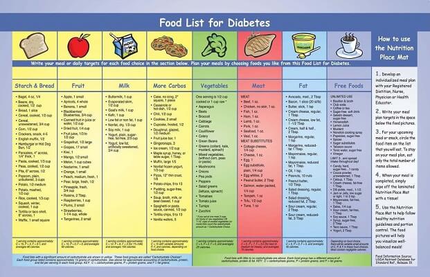 Type 2 Diabetes Food Chart