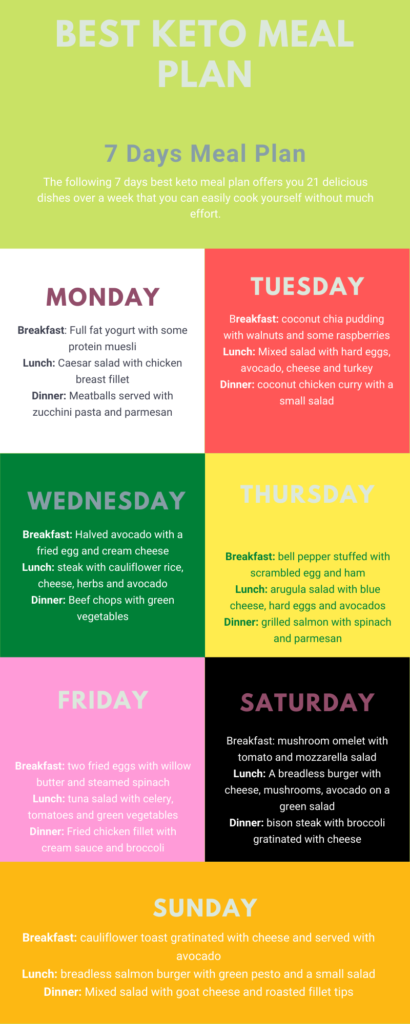 Best keto meal Plan