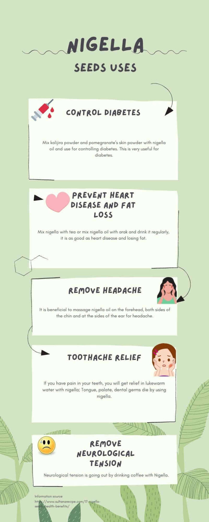 17 Nigella Seeds Health Benefits {Kalonji} & Uses Make Your Life